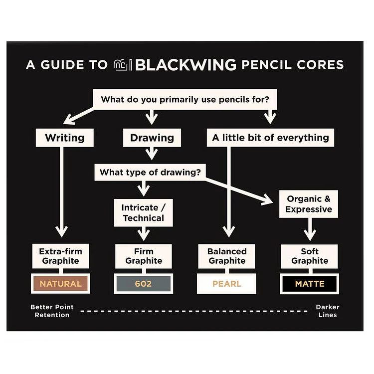 Blackwing Pencils: White Pearl (Set of 12) - Image 6